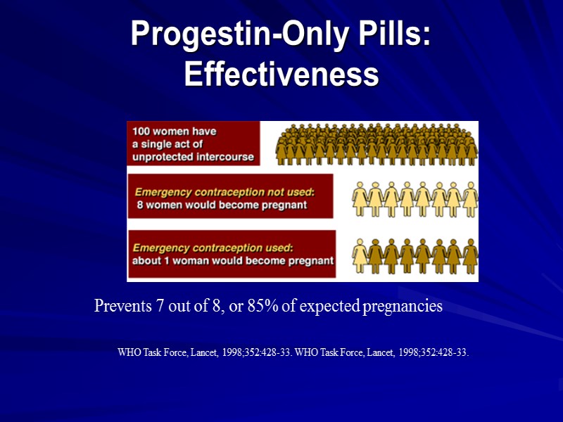 Progestin-Only Pills: Effectiveness Prevents 7 out of 8, or 85% of expected pregnancies WHO